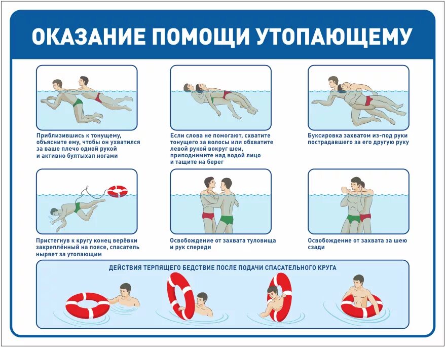 Чтоб не утонуть. Действия при спасении утопающего правила оказания. Правила оказания первой помощи утонувшему. Оказание помощи на воде. Оказание первой помощи на воде.