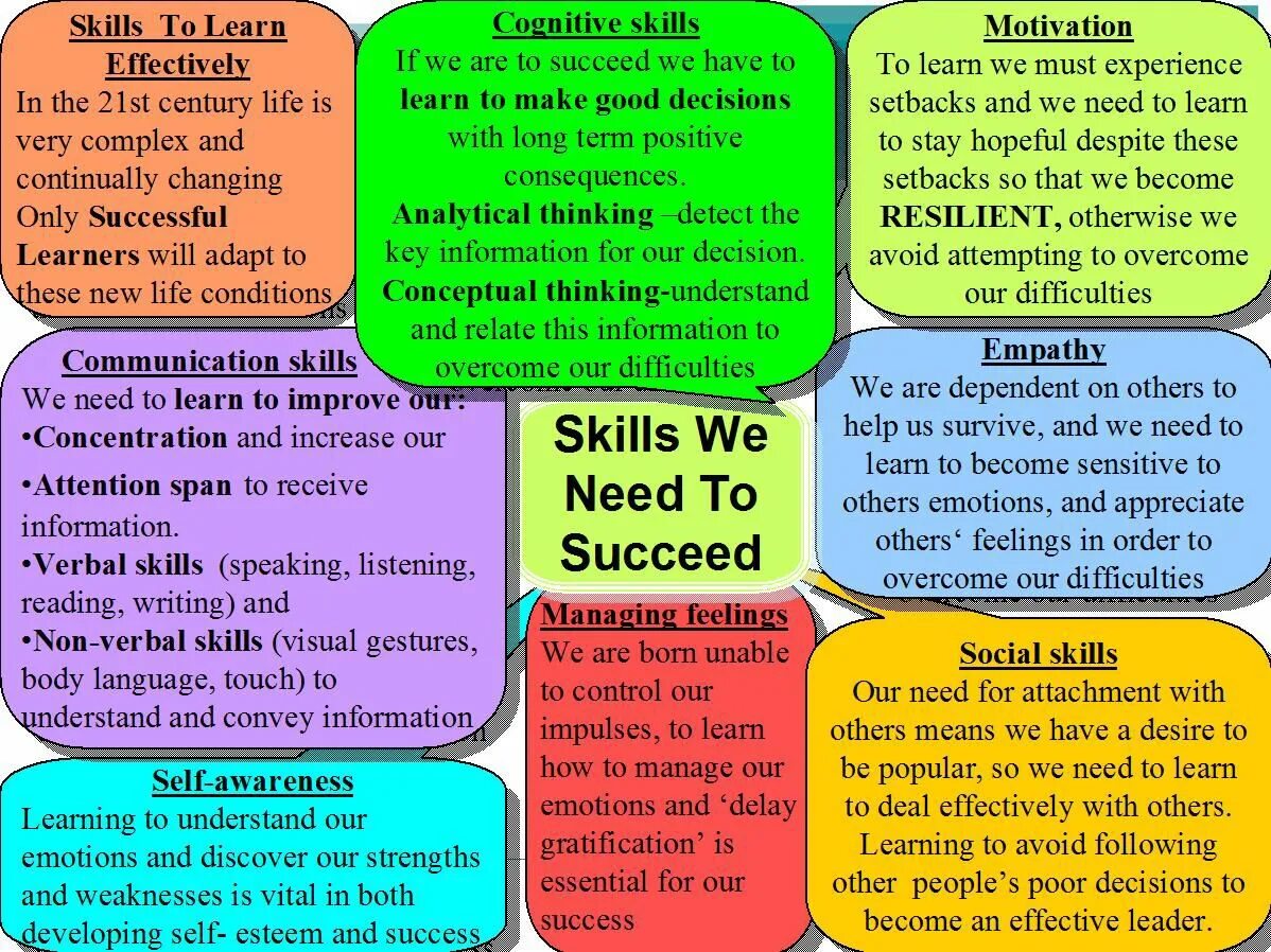 Succeed in примеры предложений. Learn skills. Learn the skills you need to succeed. Social Emotional Learning.