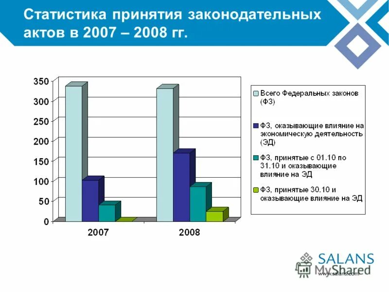 Изменение законодательства влияние на