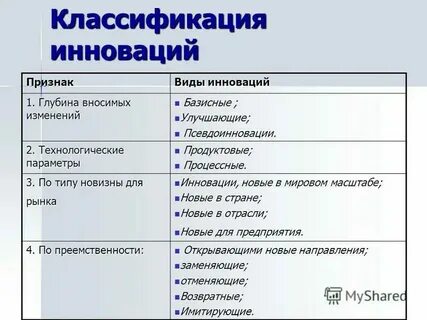 Инновации на рынке труда
