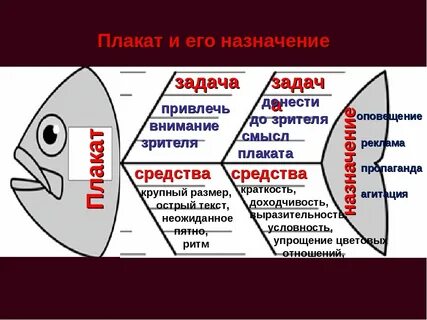 Постер презентация