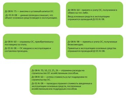 Приобретен объект основных фондов