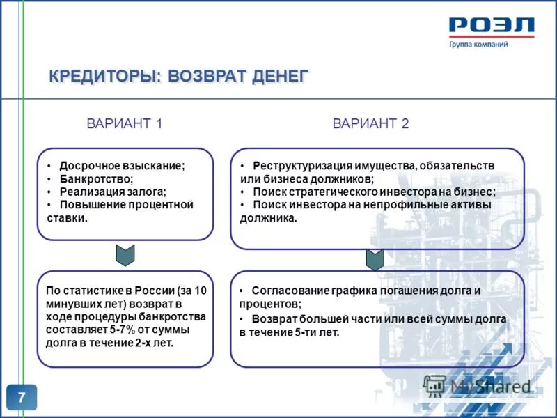 Реструктуризация долгов в процедуре банкротства. Реструктуризация активов это. Проблемные Активы. Презентация по проблемному активу. Банкротство / управление проблемными активами.