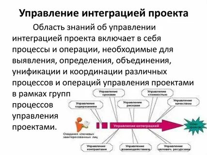 Уровни интеграции проекта