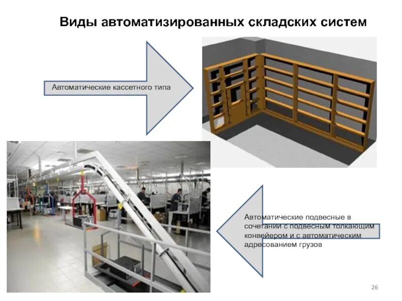 Типы систем хранения. Автоматизированные складские системы виды. виды систем складирования. подсистемы складирования. система складирования техникум.