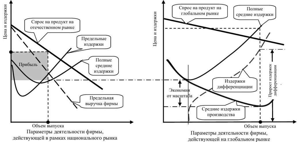 Дифференциация издержек. Спрос на продукт. Спрос и предложение на рынке туризма. Вклад в мировой рыночный продукт. Дифференциация издержек на предприятиях сервисах.