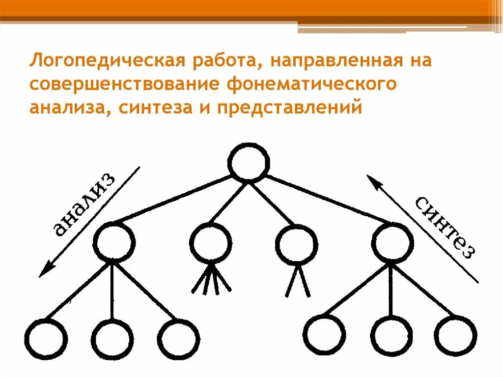 Синтез изображений. Анализ и Синтез. Метод анализа и синтеза. Анализ и Синтез примеры. Анализ и Синтез в логике.