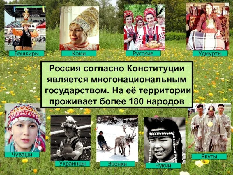 Различие народов россии. Народы проживающие на территории. Народы для презентации. Россия многонациональная Страна. Народы живущие на территории РФ.