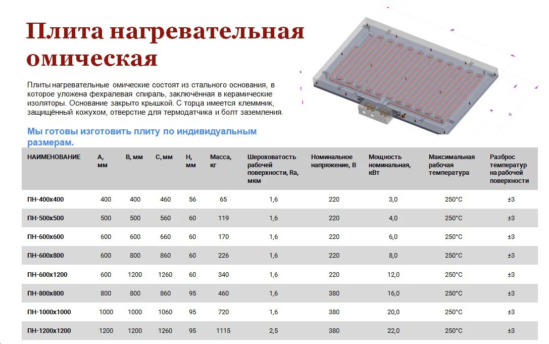 нагревательная плита для вулканизационного пресса. плита горение газовая шкала температур. нагрев плиты температура. плита индукционная iplate t-24. плиты нагревательные индукционные для прессов.