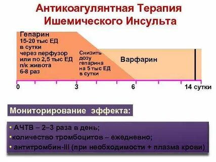 Трансформация инсульта ишемического