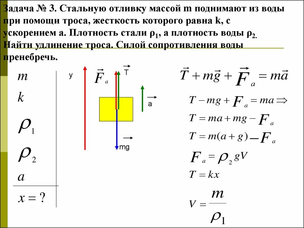 Груз массой 60 кг поднимают. Движение под действием нескольких сил формулы. Движение под действием нескольких сил 10 класс физика. Решение задач «движение под действием постоянной силы». Движение тела под воздействием нескольких сил.