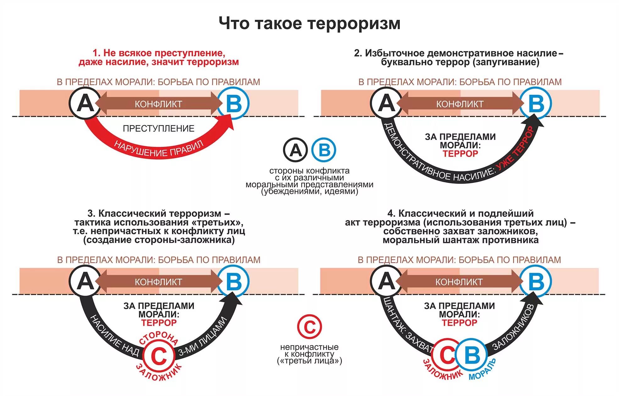 Определение термина террор. Терроризм определение. идеология и международный терроризм эссе. идеология терроризма эссе. что означает терроризм.