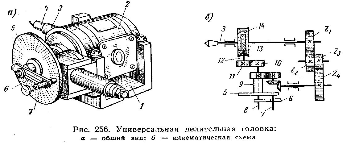 Как пользоваться делительной головкой