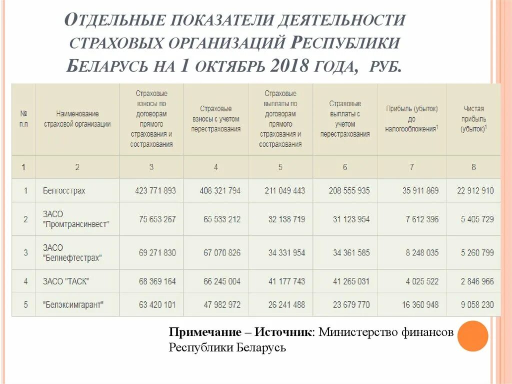 Показатели страховой деятельности. Основные показатели хозяйственной деятельности страховой компании. Экономические показатели страхования. Объемные показатели деятельности страховой компании.