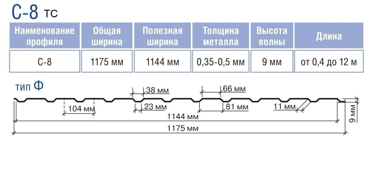 Х 3 1000 0. Ширина листа профнастила с10. Ширина листа с 8 профлиста. Ширина листа с8 профнастил. Профнастил с8 рабочая ширина листа.