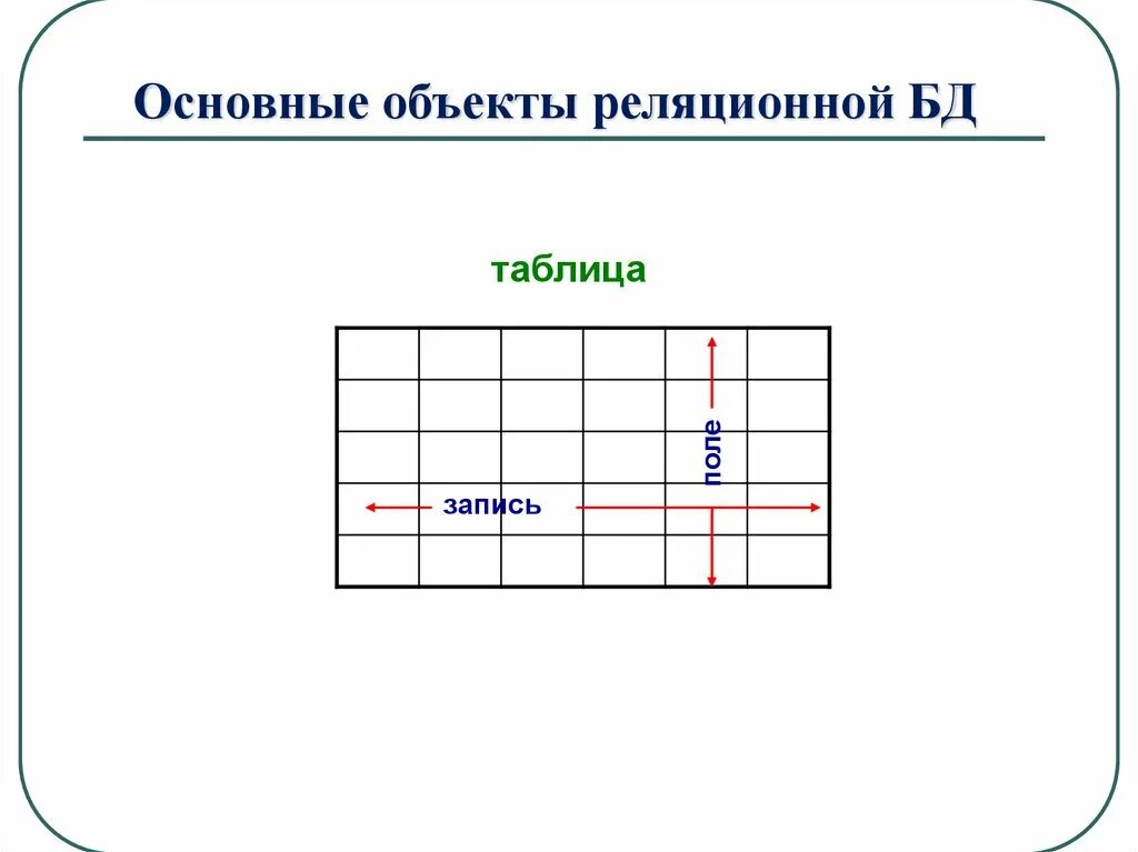 Технология хранения и поиска данных. Технология хранения поиска и сортировки информации. технология хранения поиска и сортировки данных. сортировка информации картинка. технология хранения поиска и сортировки информации кратко.