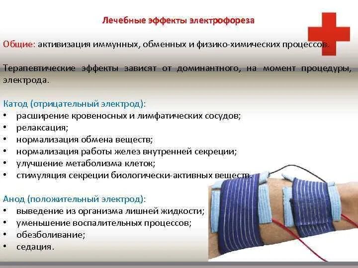 Электрофорез побочные эффекты. Лекарственный электрофорез лечебный эффекты. Действие лекарственного электрофореза. Методы проведения электрофореза. Лекарственный электрофорез механизм действия.