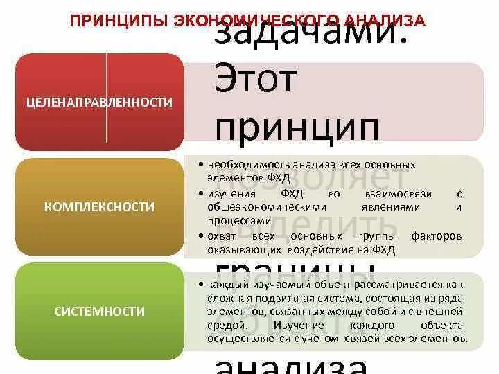 Принципы экономических исследований. Принципы экономического анализа. Принцип комплексности. Принцип целенаправленности.