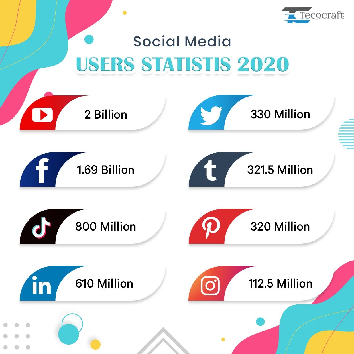 Social Media statistics. Social Media user Statistic. Social Media marketing users Statistic. Social Media users statistics 2022. User 2020