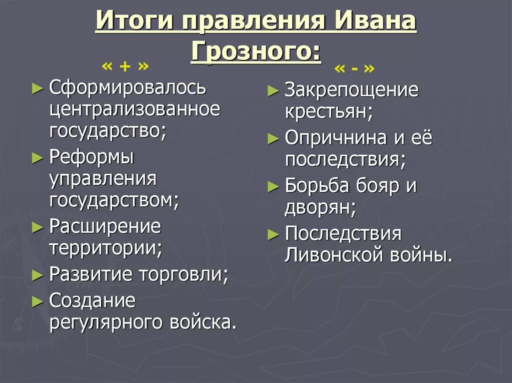 Итоги царствования Ивана 4 Грозного. Итоги и последствия правления Ивана IV Грозного.. Итоги правления Ивана IV Грозного. Итоги царствования Ивана 4 Грозного кратко. Назовите итоги правления