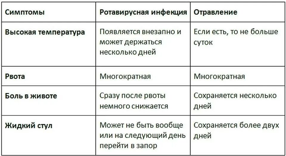 Через сколько лет проявляется