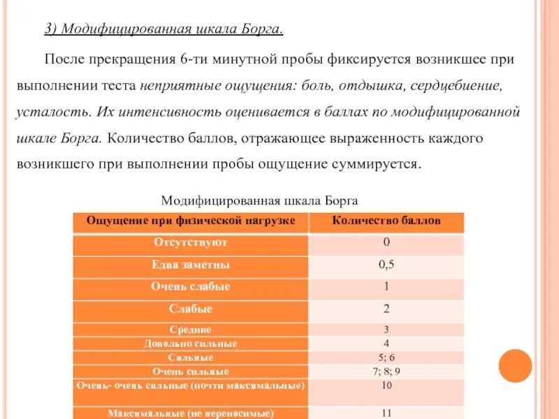 Шкала оценки одышки по боргу. Шкала интенсивности физической нагрузки. Модифицированная шкала Борге. Оценка по шкале Борга.