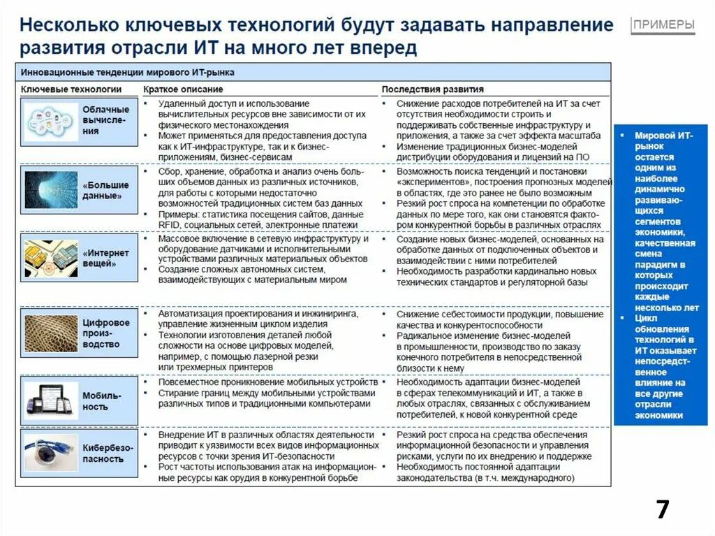 Тенденции развития отраслей. Основные направления металлургии. Конституционное право россии на современном этапе. Основные тенденции развития рынка. Тенденции развития отраслей.