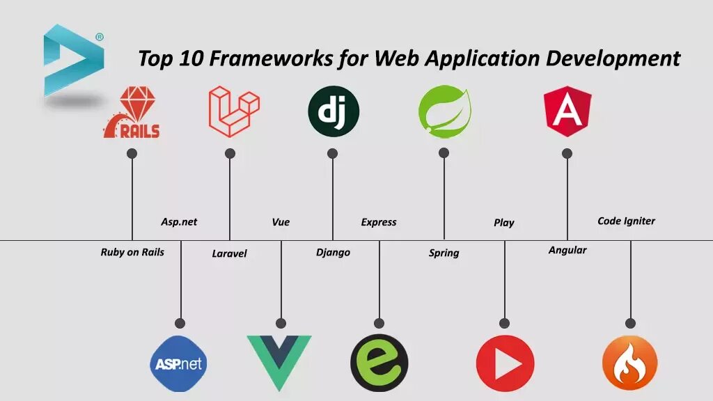 Frameworks список