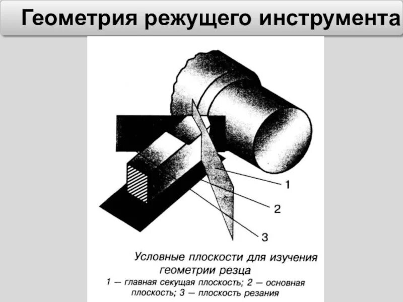 Материал режущей части инструмента. Плоскости резания токарного резца. Геометрия режущего инструмента токарного резца. Геометрические элементы токарного резца. Геометрические параметры режущей части токарного резца.