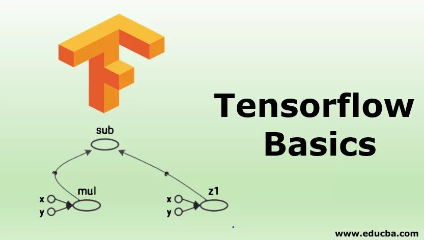 Tensorflow version. Картинки для tensorflow. тензор флоу. tensorflow графы. библиотека tensorflow.