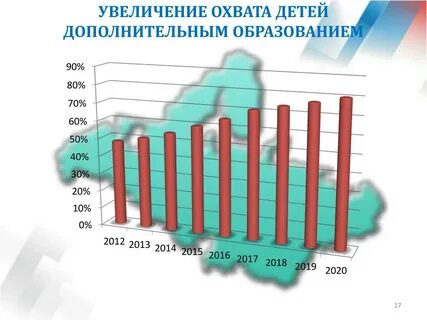 Увеличение охвата