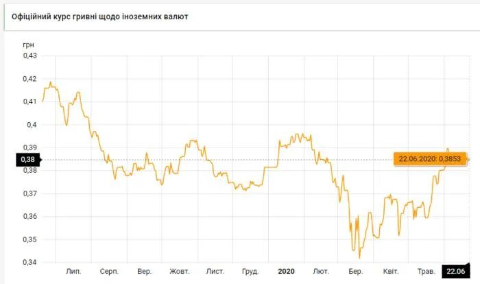 02 2024. 02 2024. евро на 06. евро на 06. 02 2024.