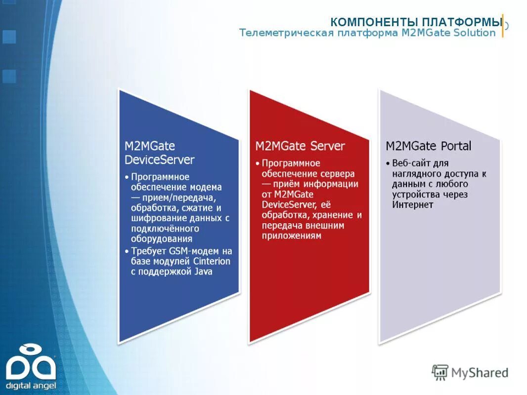 Телематика клиенты. Компоненты платформы. Компоненты платформы. Компоненты платформы. Виды платформ в ит.