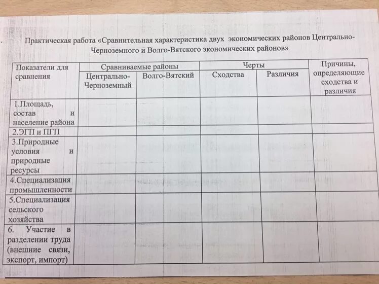 ЭГП Волго Вятского и Центрально Черноземного района таблица. Сравнительная характеристика Волговяткий и Центрально Черноземн. Сравнительная характеристика центрального и Волго-Вятского района. Сравнительная характеристика Центрально Черноземный и Волго Вятский. Сравнение 2 экономических районов