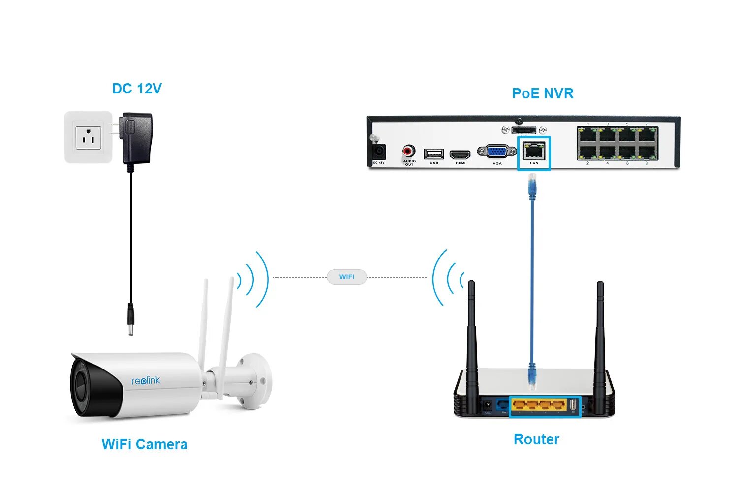 Wifi камера через роутер. WIFI NVR видеорегистратор. IP регистратор с POE. Видеорегистратор с 4 POE портами. IP видеорегистратор с POE.