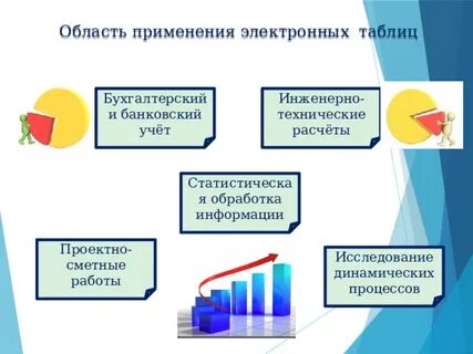 Исследование динамических процессов