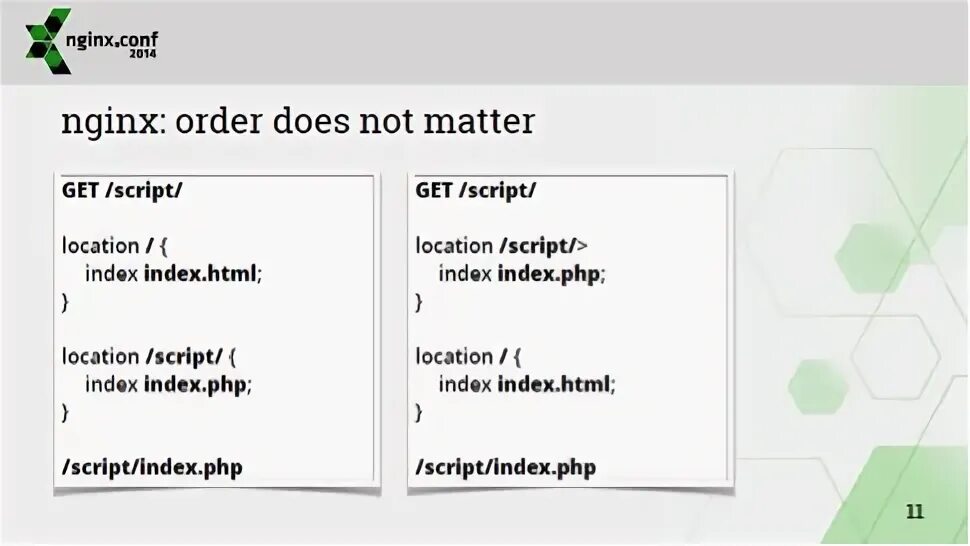 Nginx etc nginx site enabled. Nginx location примеры. конфигурация nginx. сысоев nginx. error_page nginx location примеры.