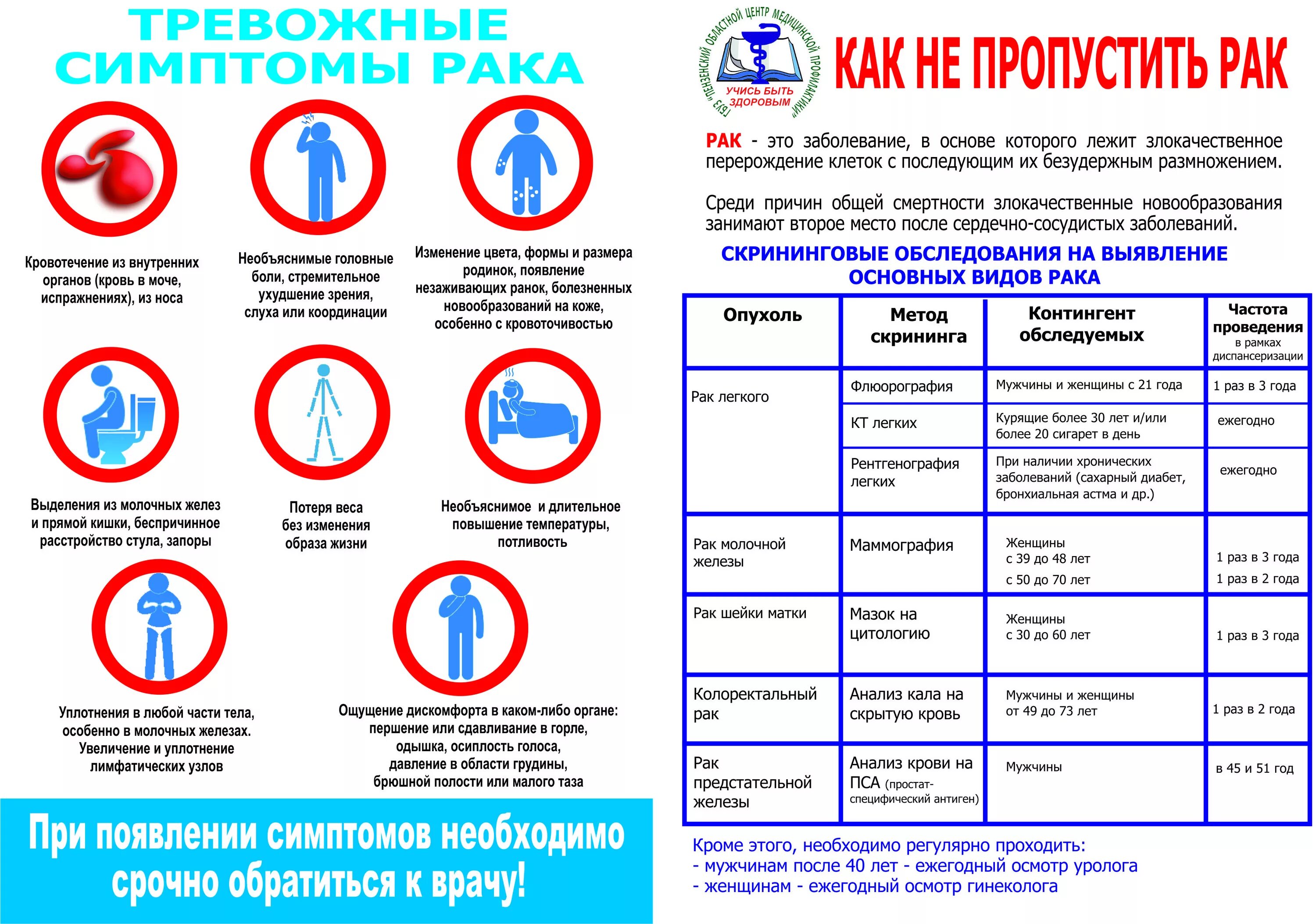 Опухоль лёгких симптомы. Онкомаркеры. Опухоль желудка клинические рекомендации. Профилактика щитовидной железы. Клинические симптомы опухоли яичников.