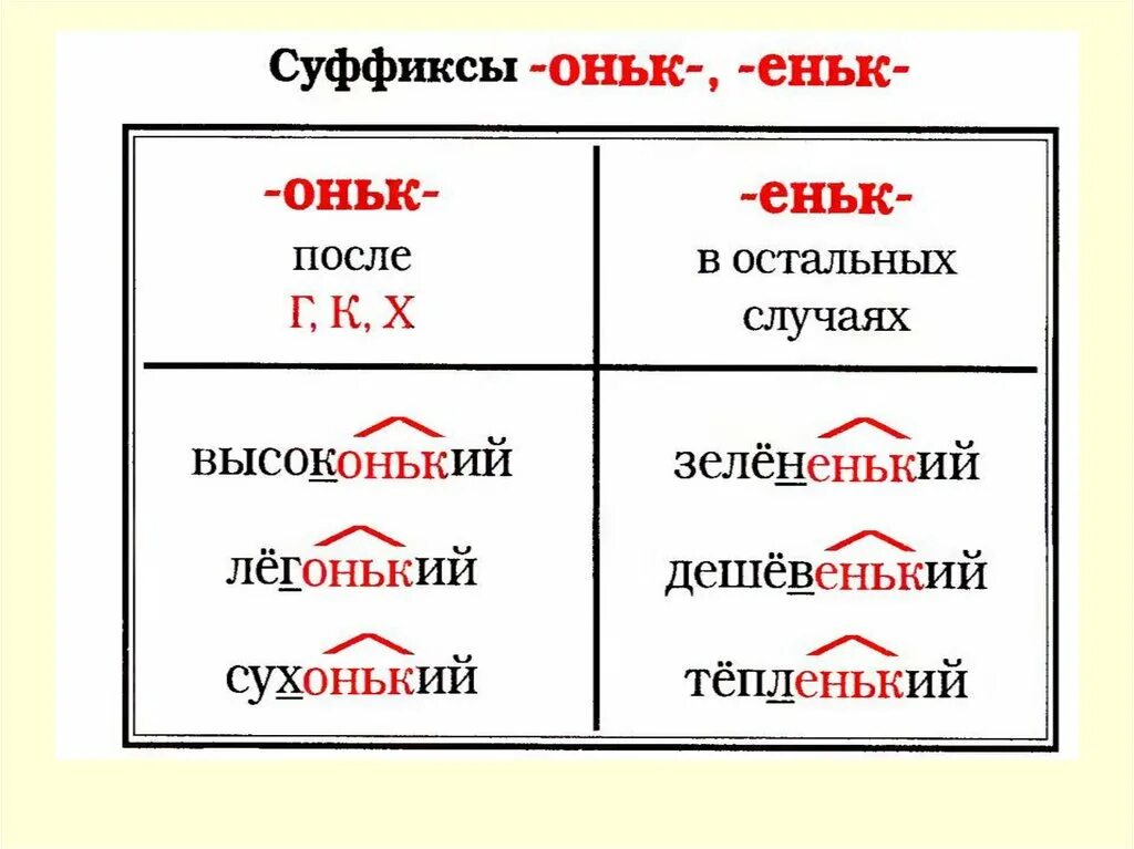 Суффикс в слове изображала. Прилагательные с суффиксом оньк. Суффиксы оньк еньк правило. Суффиксы оньк еньк в прилагательных. Прилагательные с суффиксом ЕНС.