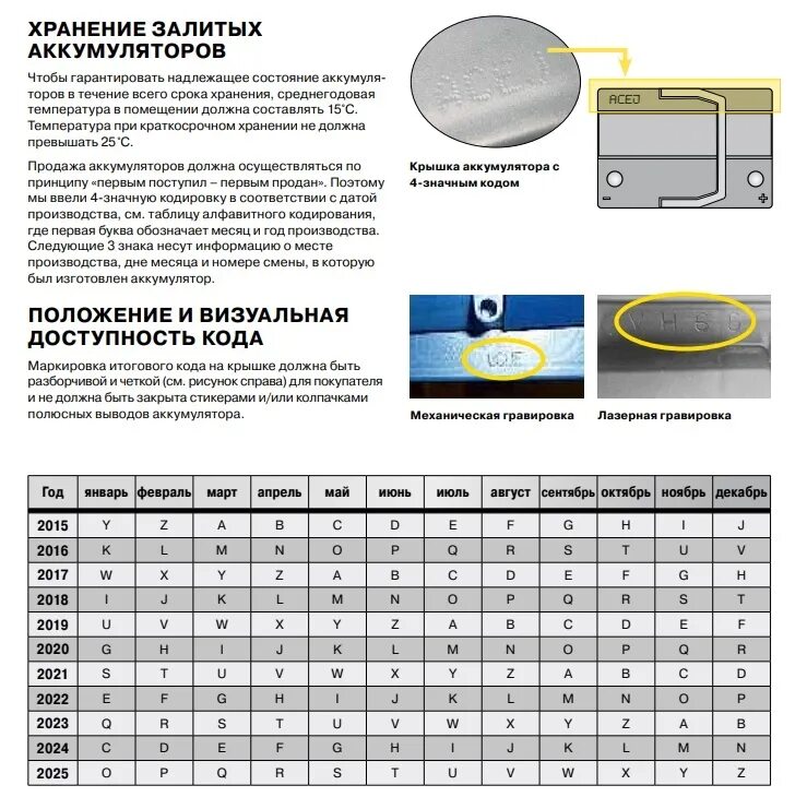 Маркировка АКБ варта 2021. Маркировка АКБ варта на 2021 год. Кодировка варта аккумуляторы Varta. Маркировка АКБ варта. Год изготовления аккумулятора