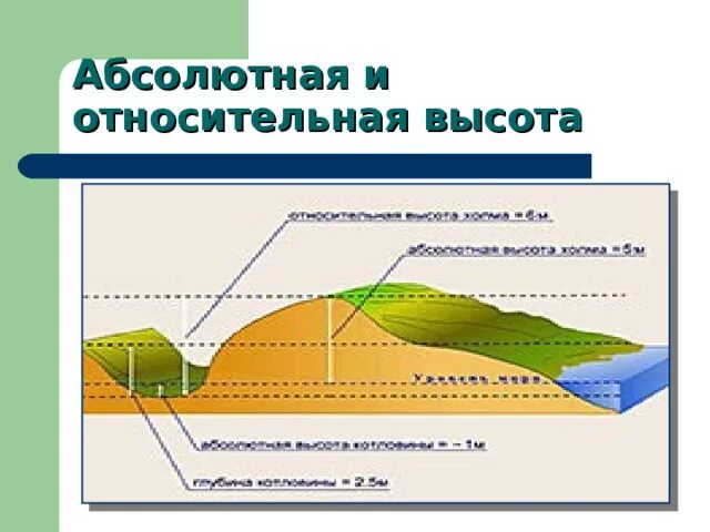 Что представляет собой абсолютную. Что представляет собой абсолютную