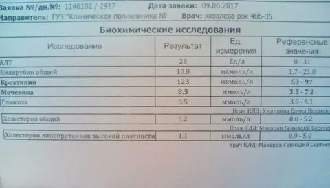 Биохимический анализ ттг