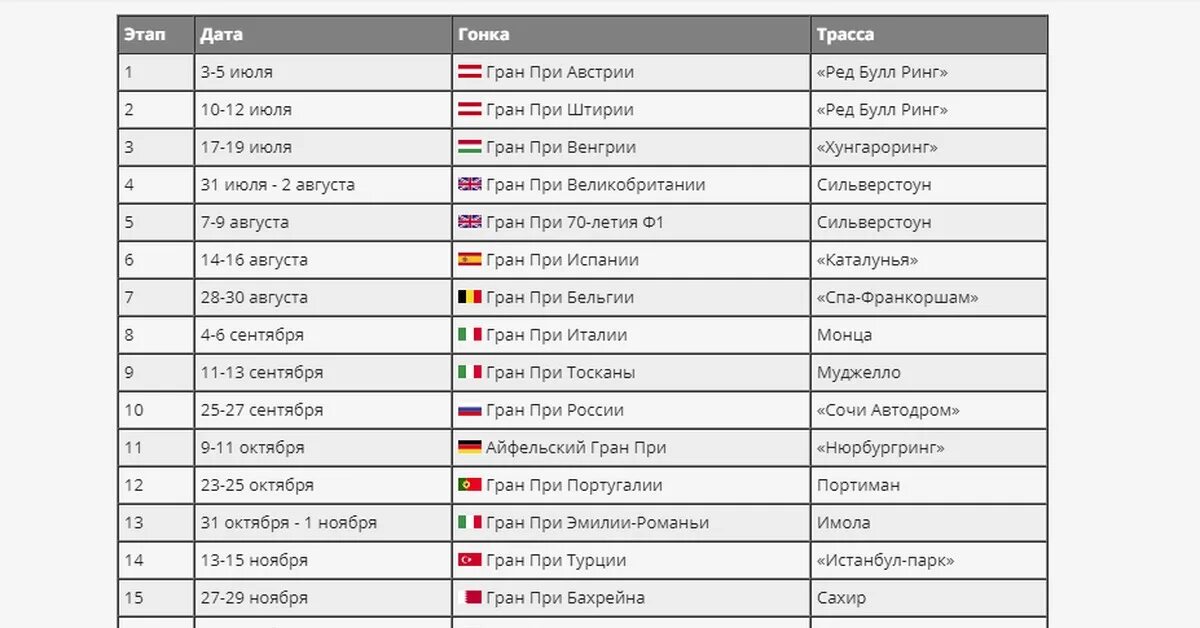 Россия 1 календарь. Ф1 расписание гонок. Таблица гонок формулы 1. Таблица по формуле 1. Формула-1 расписание.