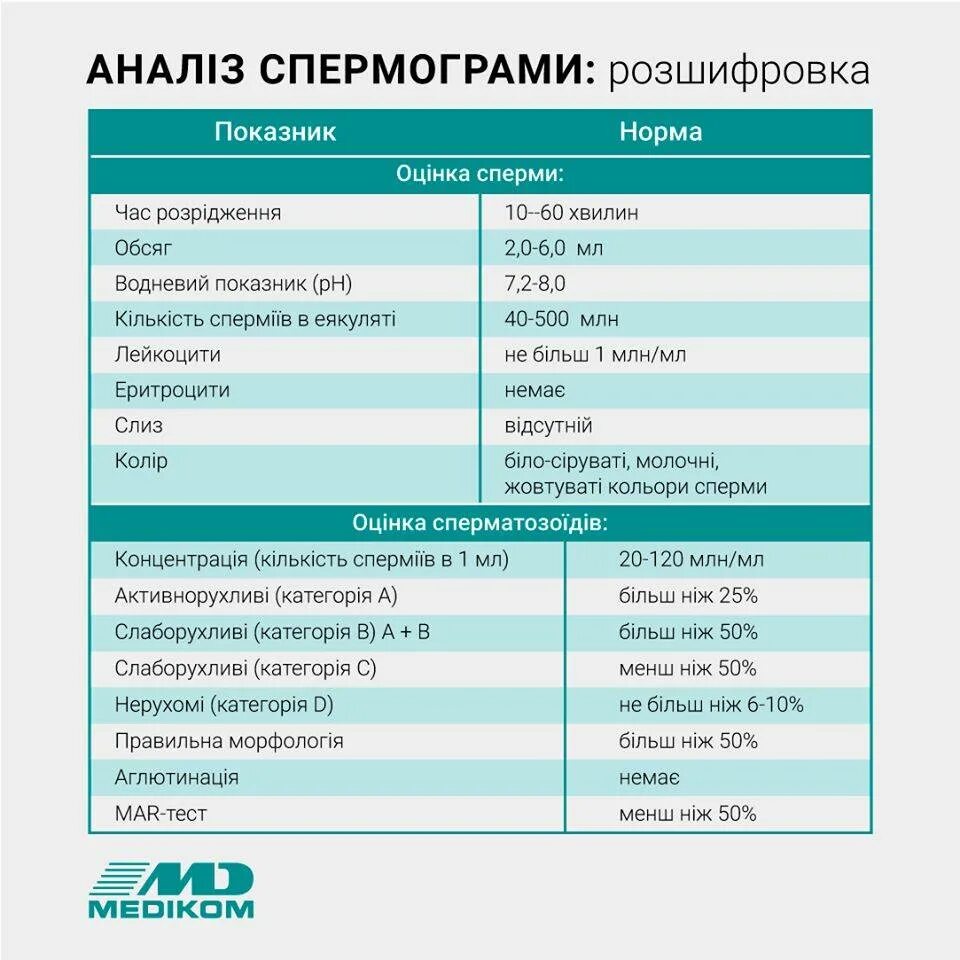 Сколько надо воздерживаться. Спермограмма рекомендации. Спермограмма памятка для сдачи. Рекомендации при сдаче спермограммы. Рекомендации перед спермограмма сдачей.