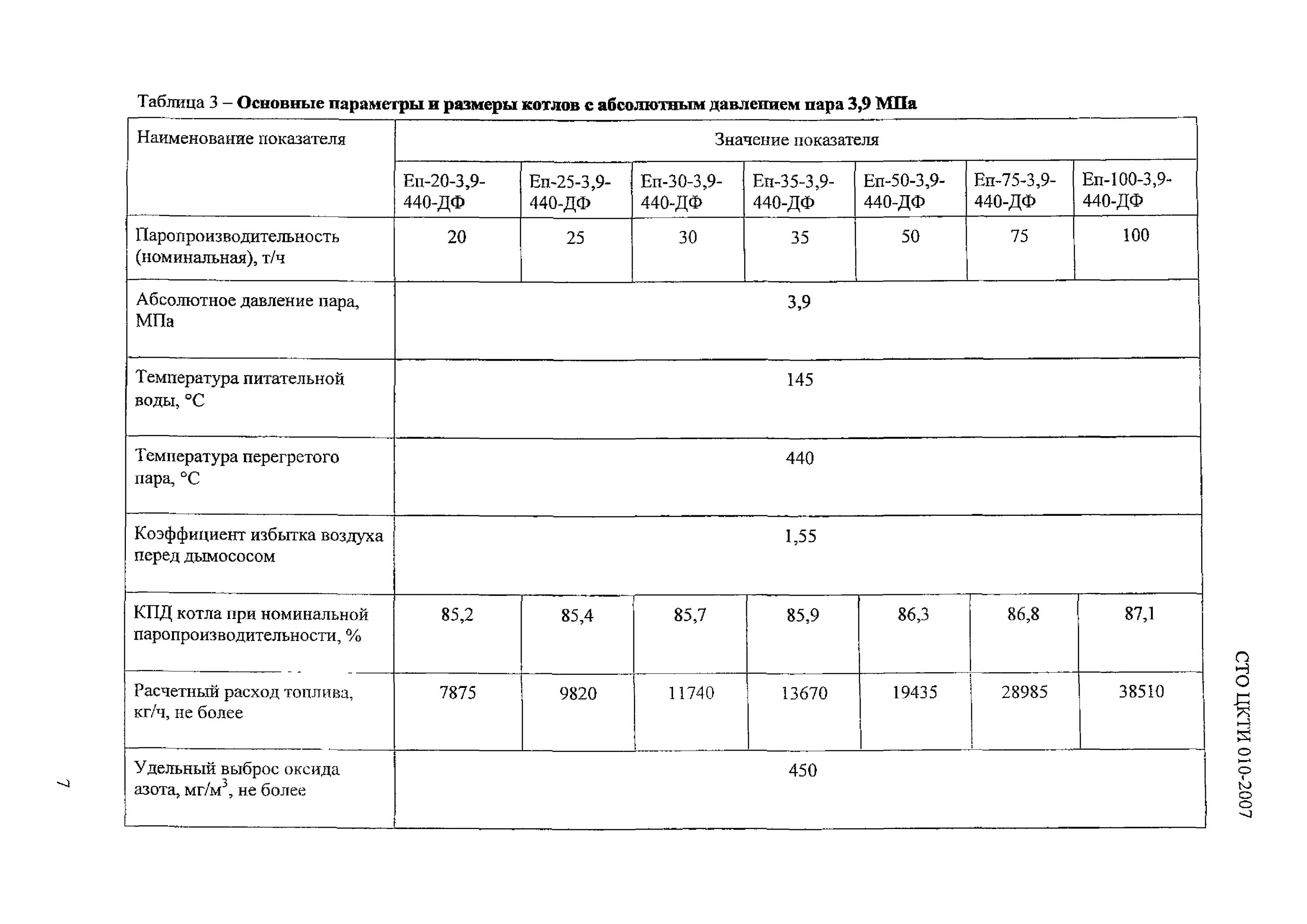Расстояние между фронтами котлов. Расстояние между фронтами котлов