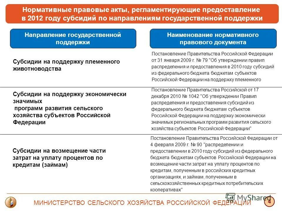 Ит инфраструктура. Мероприятия по снижению смертности. Разработка государственных программ. Программа госгарантий. Госпрограммы тверской области.