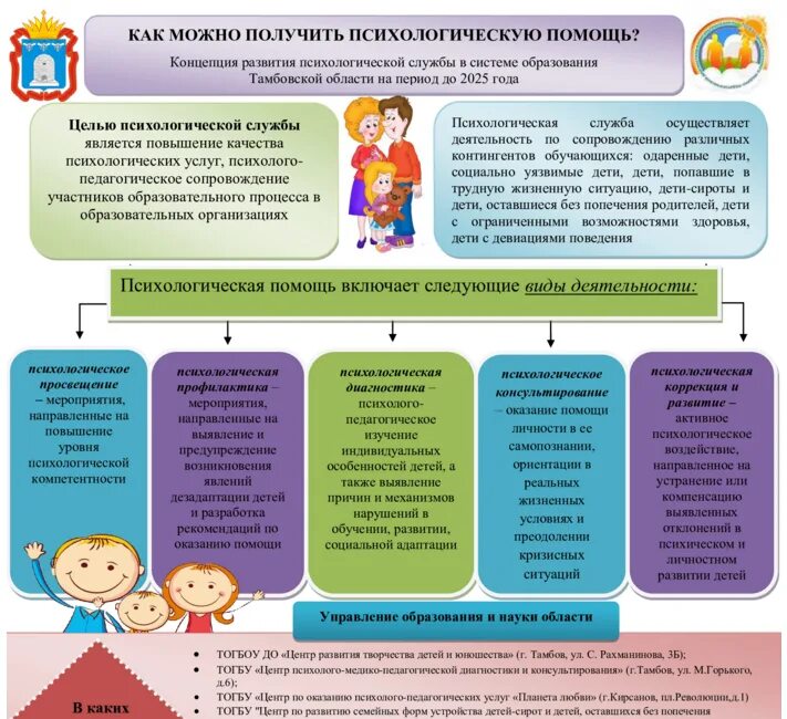 Психолого-педагогическая помощь. Оказание психолого-педагогической помощи. Организация психолого педагогической помощи несовершеннолетним. Психолого-педагогическая помощь родителям. Организация психолого педагогической службы