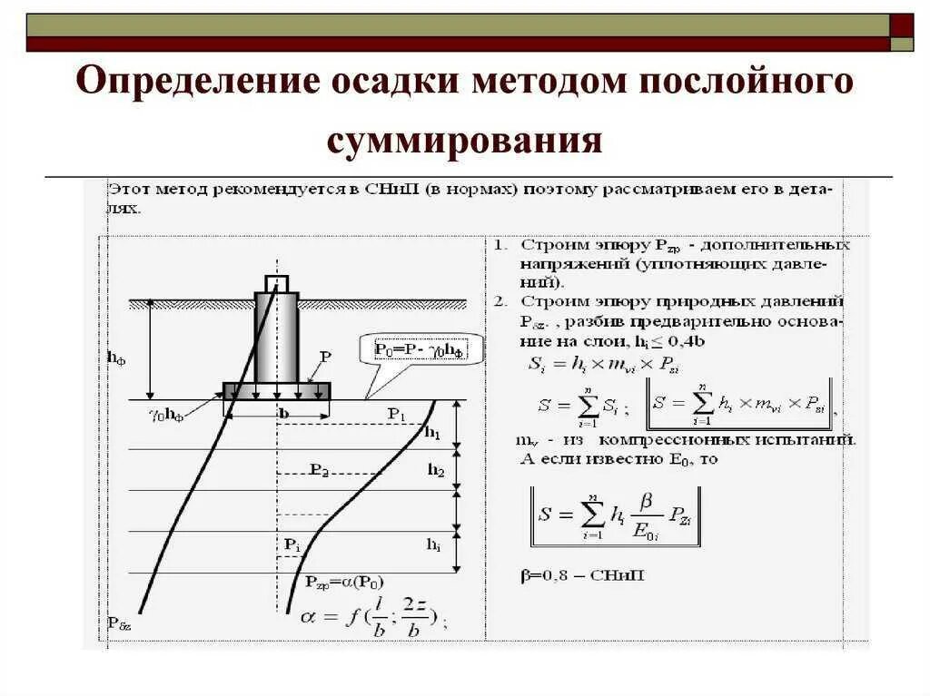 Осадка фундамента определение. Осадка фундамента формула методом послойного суммирования. расчет осадок фундаментов методом послойного суммирования. метод послойного суммирования осадок фундамента формула. расчет осадки методом послойного суммирования.