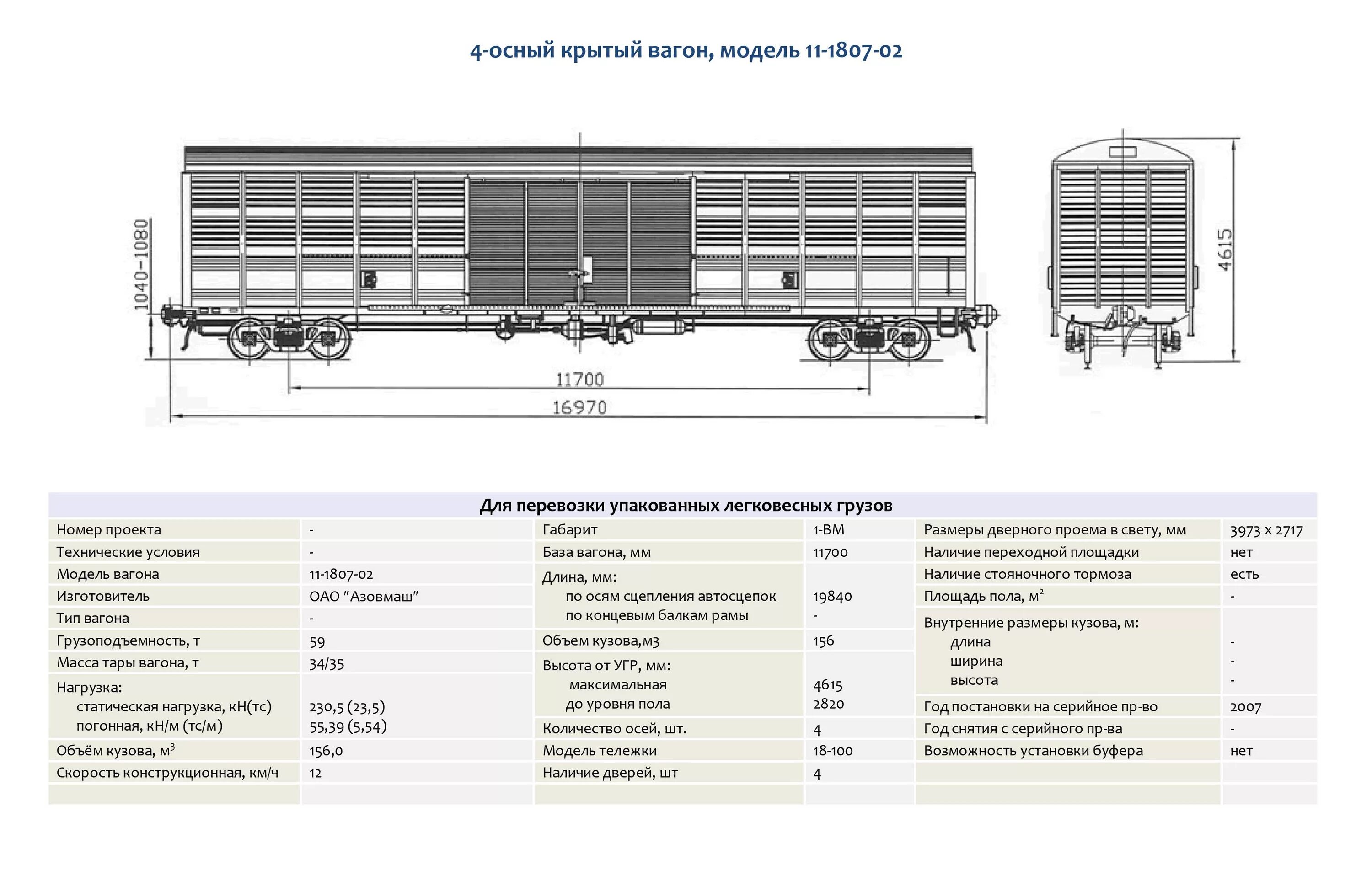К какому типу крытых вагонов. 11-1807 Модель вагона. Вагон модель 11-1807 характеристики. Вагон 11-1807-01 технические характеристики. Вагон Крытый модель 11-1807 75т.