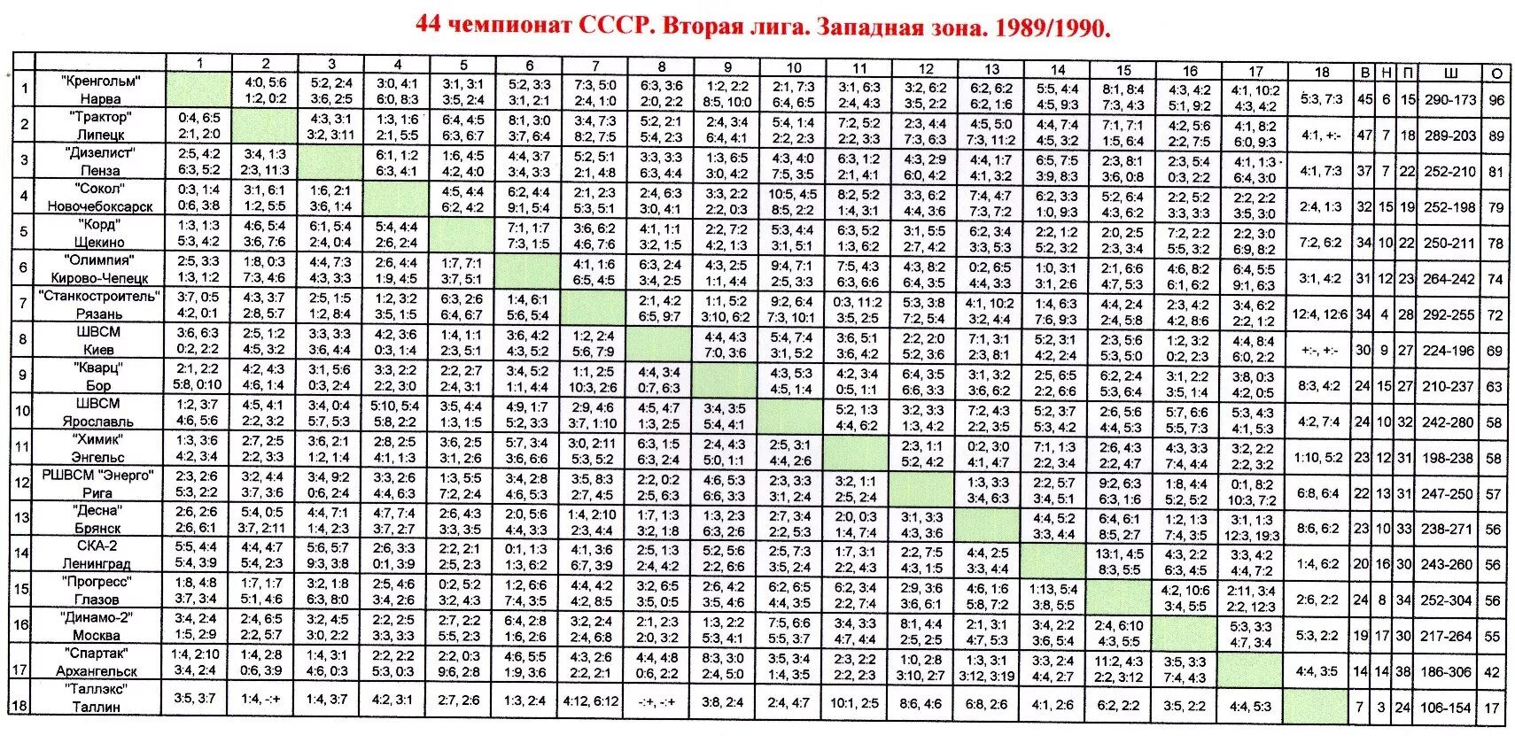 Чемпионат ссср по футболу таблица по годам Футбольный клуб "Торпедо" Москва Новости "СТАЛИНЕЦ". 1946 ГОД